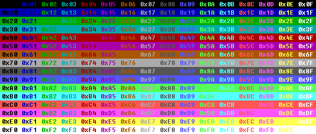 command prompt console colors and codes